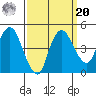 Nurse Slough tide chart for Monday, September 20, 2021