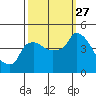 Nurse Slough tide chart for Monday, September 27, 2021