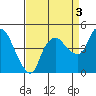 Nurse Slough tide chart for Friday, September 3, 2021