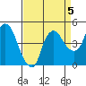 Nurse Slough tide chart for Sunday, September 5, 2021