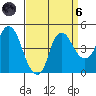 Nurse Slough tide chart for Monday, September 6, 2021
