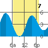 Nurse Slough tide chart for Tuesday, September 7, 2021