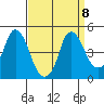 Nurse Slough tide chart for Wednesday, September 8, 2021