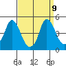Nurse Slough tide chart for Thursday, September 9, 2021