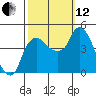 Nurse Slough tide chart for Tuesday, October 12, 2021