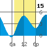 Nurse Slough tide chart for Friday, October 15, 2021