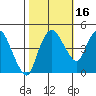 Nurse Slough tide chart for Saturday, October 16, 2021