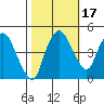 Nurse Slough tide chart for Sunday, October 17, 2021