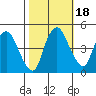 Nurse Slough tide chart for Monday, October 18, 2021