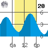 Nurse Slough tide chart for Wednesday, October 20, 2021