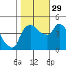 Nurse Slough tide chart for Friday, October 29, 2021