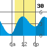 Nurse Slough tide chart for Saturday, October 30, 2021