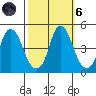 Nurse Slough tide chart for Wednesday, October 6, 2021