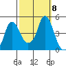 Nurse Slough tide chart for Friday, October 8, 2021
