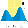 Nurse Slough tide chart for Saturday, October 9, 2021