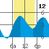 Nurse Slough tide chart for Friday, November 12, 2021