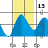 Nurse Slough tide chart for Saturday, November 13, 2021