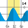 Nurse Slough tide chart for Sunday, November 14, 2021