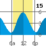Nurse Slough tide chart for Monday, November 15, 2021