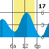 Nurse Slough tide chart for Wednesday, November 17, 2021