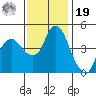 Nurse Slough tide chart for Friday, November 19, 2021