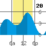 Nurse Slough tide chart for Saturday, November 20, 2021