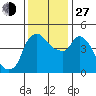 Nurse Slough tide chart for Saturday, November 27, 2021