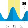 Nurse Slough tide chart for Tuesday, November 30, 2021