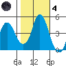 Nurse Slough tide chart for Thursday, November 4, 2021