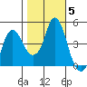 Nurse Slough tide chart for Friday, November 5, 2021