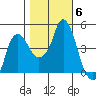 Nurse Slough tide chart for Saturday, November 6, 2021