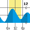 Nurse Slough tide chart for Sunday, December 12, 2021