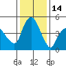 Nurse Slough tide chart for Tuesday, December 14, 2021