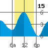 Nurse Slough tide chart for Wednesday, December 15, 2021