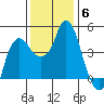 Nurse Slough tide chart for Monday, December 6, 2021