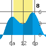 Nurse Slough tide chart for Wednesday, December 8, 2021