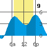 Nurse Slough tide chart for Thursday, December 9, 2021