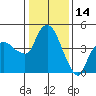 Nurse Slough tide chart for Friday, January 14, 2022