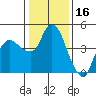 Nurse Slough tide chart for Sunday, January 16, 2022