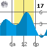 Nurse Slough tide chart for Monday, January 17, 2022