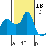Nurse Slough tide chart for Tuesday, January 18, 2022