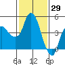 Nurse Slough tide chart for Saturday, January 29, 2022