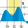 Nurse Slough tide chart for Wednesday, January 5, 2022