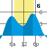 Nurse Slough tide chart for Thursday, January 6, 2022