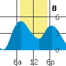 Nurse Slough tide chart for Saturday, January 8, 2022
