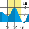Nurse Slough tide chart for Sunday, February 13, 2022