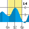 Nurse Slough tide chart for Monday, February 14, 2022