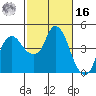 Nurse Slough tide chart for Wednesday, February 16, 2022