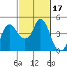 Nurse Slough tide chart for Thursday, February 17, 2022