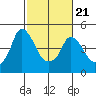 Nurse Slough tide chart for Monday, February 21, 2022